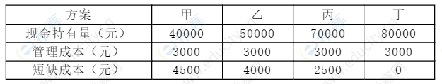 2022一建經(jīng)濟(jì)真題及答案52.png