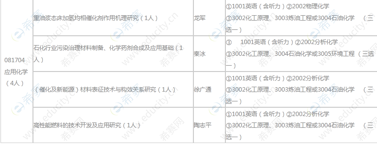 中国石油化工股份有限公司石油化工科学研究院2023年博士研究生招生专业目录.png