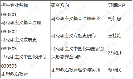 天津师范大学2023年马克思主义理论学科博士学位研究生“申请-考核”制招生.png