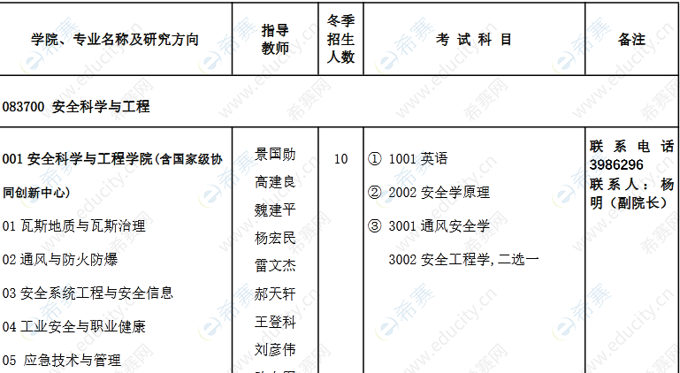 河南理工大学2023年冬季博士研究生招生专业目录.png