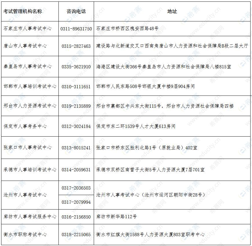 河北执业药师考试联系方式.jpg