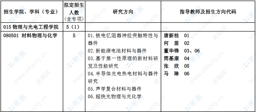 廣東工業(yè)大學(xué)2023 年博士研究生招生專業(yè)目錄.png