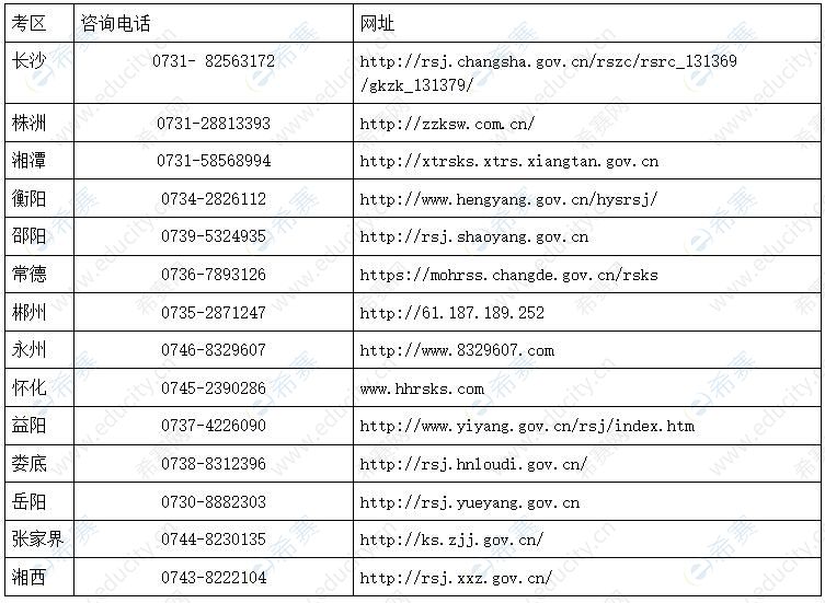 2022湖南一建各考区联系方式.jpg