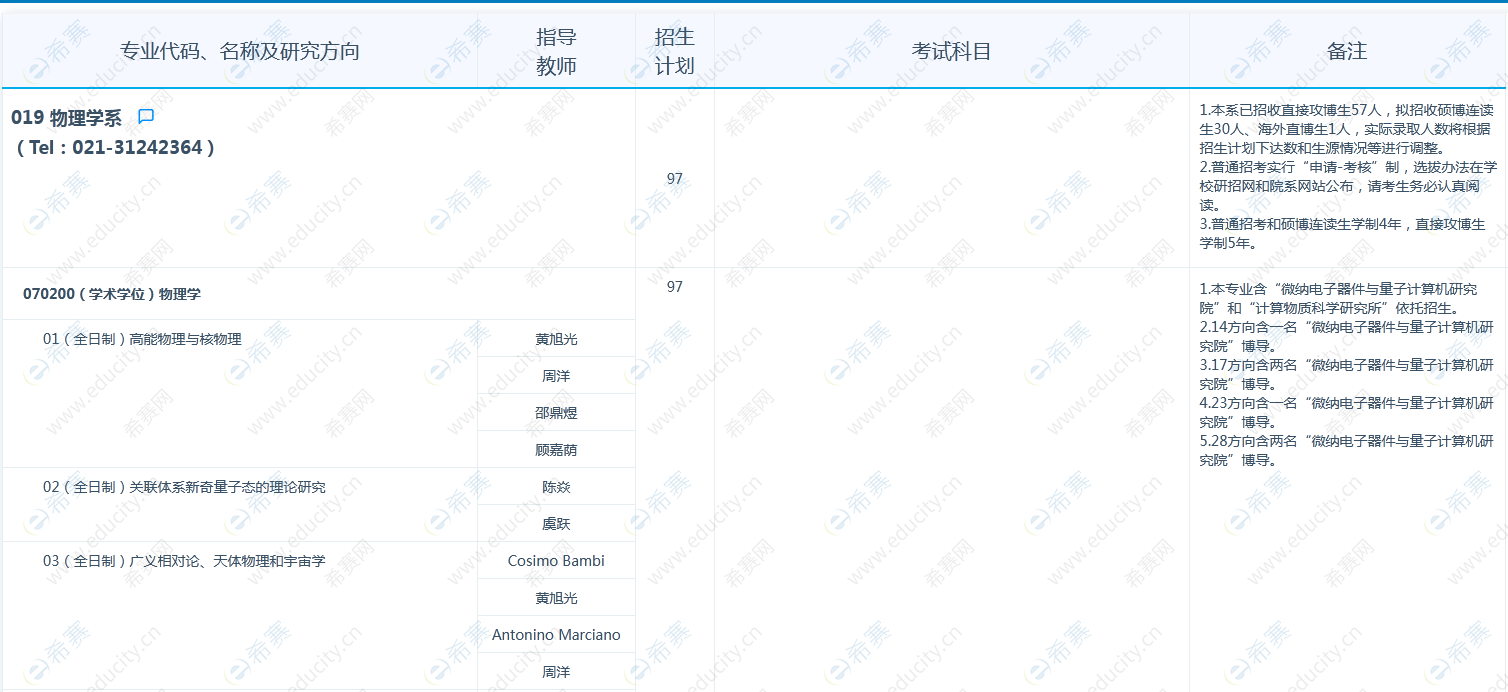 復(fù)旦大學(xué)2023年博士研究生招生目錄.png