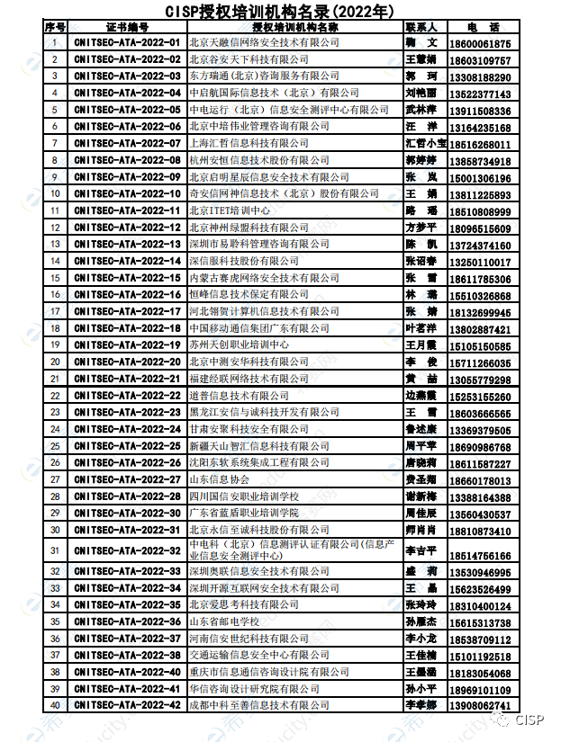 2022CISP授權(quán)培訓機構(gòu)名錄.png