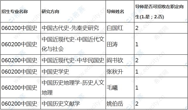 天津師范大學(xué)2023年中國史博士學(xué)位研究生“申請(qǐng)-考核”制招生.png