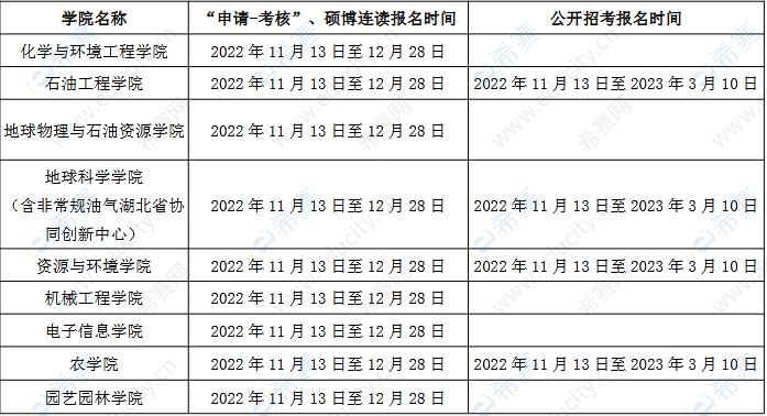 长江大学2023年研究生院联系电话.png