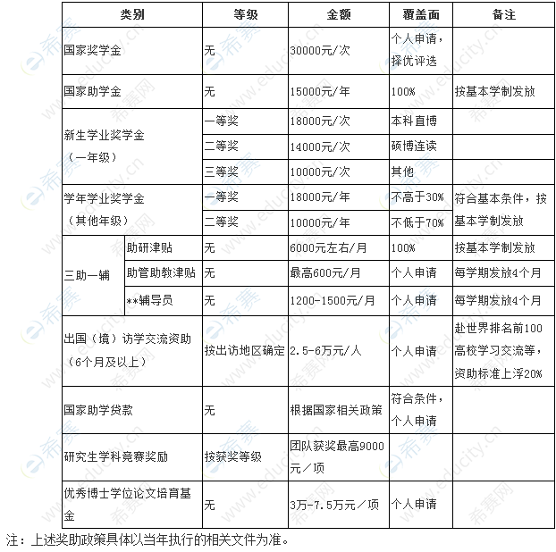 2杭州电子科技大学2023年博士奖学金.png