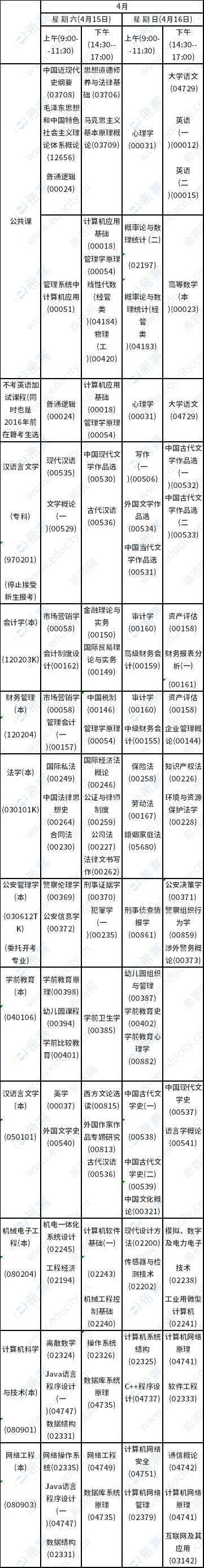 内蒙古2023年4月高等教育自学考试课程安排