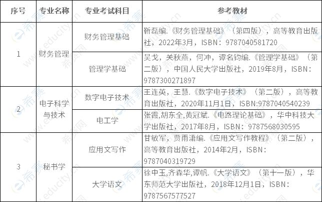 专业考试科目、参考教材