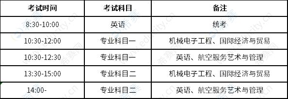 各專業(yè)考試時(shí)間安排