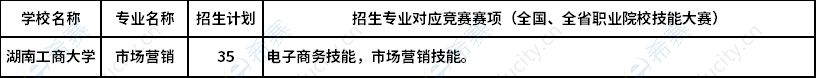 2023年湖南工商大学专升本湖湘工匠燎原计划招生专业及招生计划