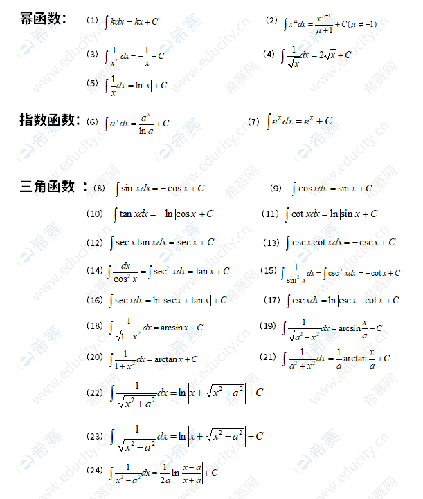 基本積分公式