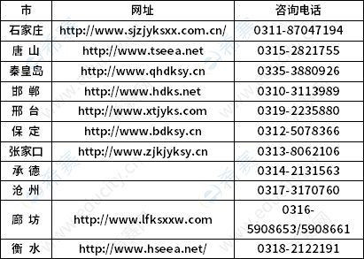 河北省2023年上半年自考理论课报考的公告