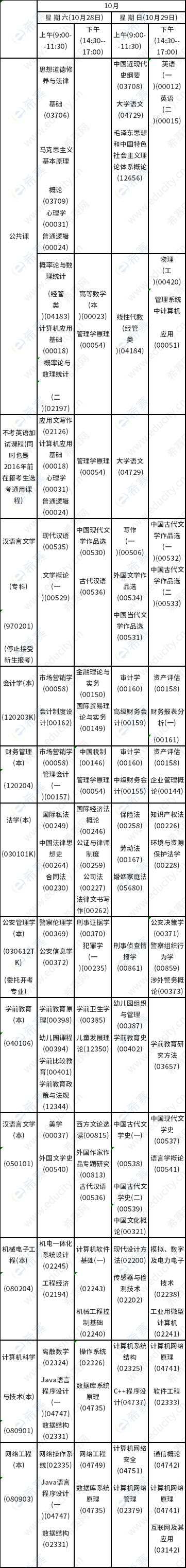 内蒙古2023年10月高等教育自学考试课程安排