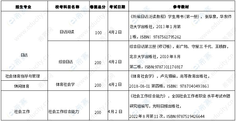 2023年广州应用科技学院专升本招生专业参考教材
