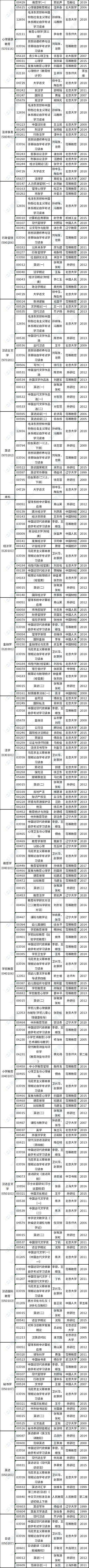安徽省2023年4月高等教育自学考试教材版本目录