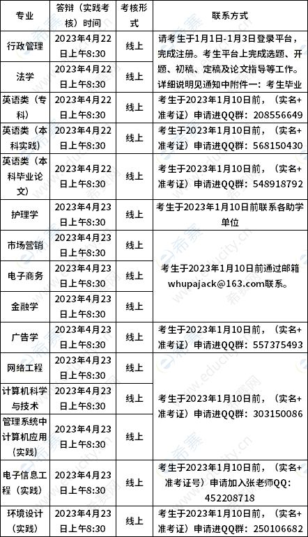 武汉大学2023年上半年自学考试实践考核工作具体安排