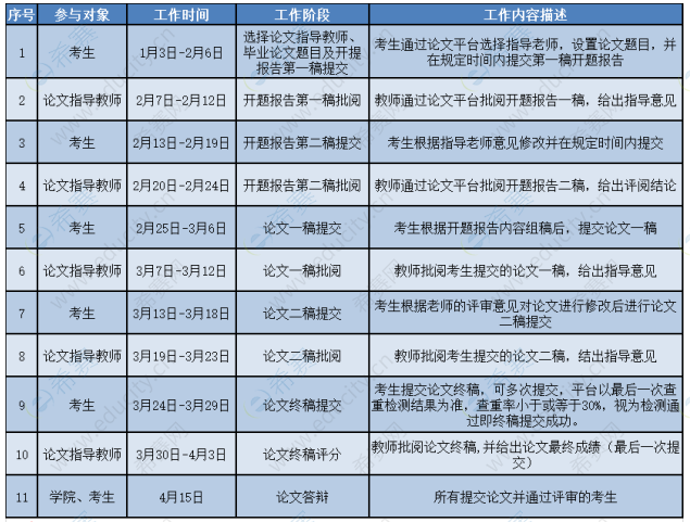 四川農(nóng)業(yè)大學(xué)關(guān)于開展2023年上半年自學(xué)考試畢業(yè)論文撰寫工作的通知