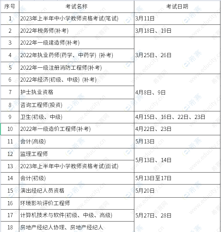 2023年職業(yè)資格考試時(shí)間表.png