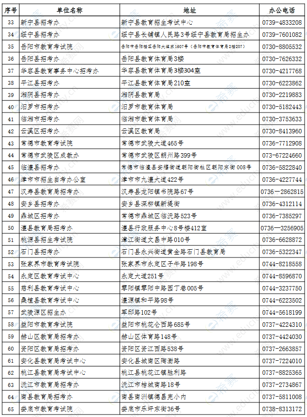2023湖南成人自考管理部门联系方式1.png
