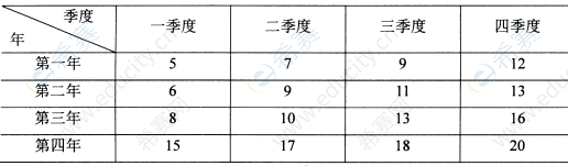 2022年10月自考00178市場調(diào)查與預(yù)測真題試卷