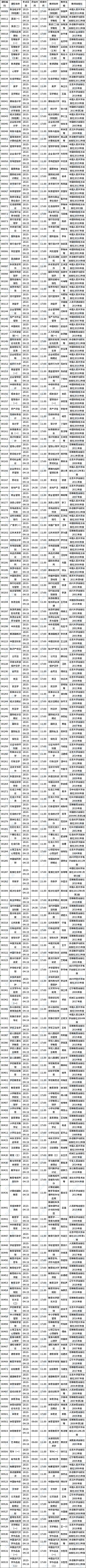 四川省2023年4月自考考試課程簡表