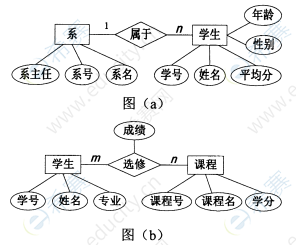 2022年10月自考00051管理系統(tǒng)中計(jì)算機(jī)應(yīng)用真題試卷