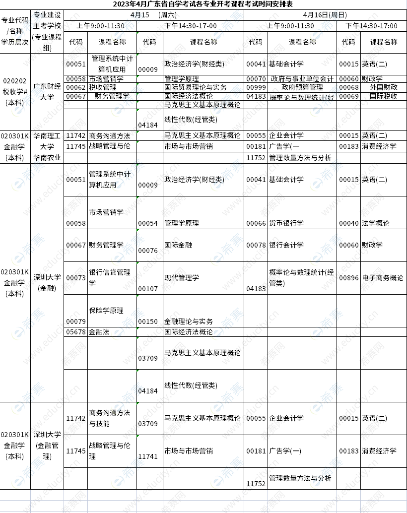 2023廣東自考本科專業(yè)1.png