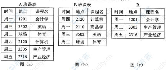 2022年10月自考00051管理系統(tǒng)中計算機應用真題試卷