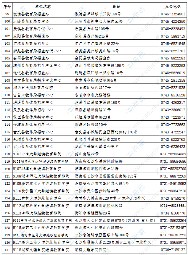 2023湖南成人自考管理部门联系方式3.png