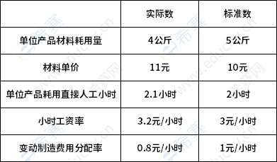 2022年10月自考00156成本會(huì)計(jì)真題試卷