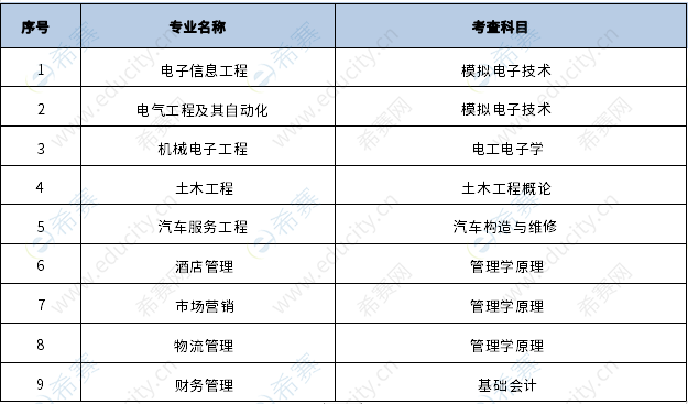 專業(yè)考查科目