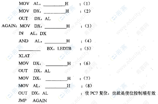 2022年4月自考02241工業(yè)用微型計算機真題試卷