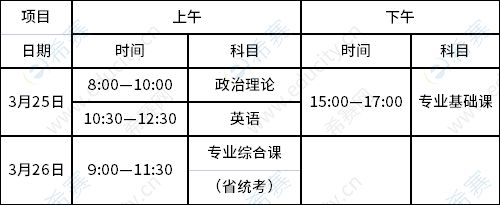 廣東省2023年普通專升本招生考試時(shí)間