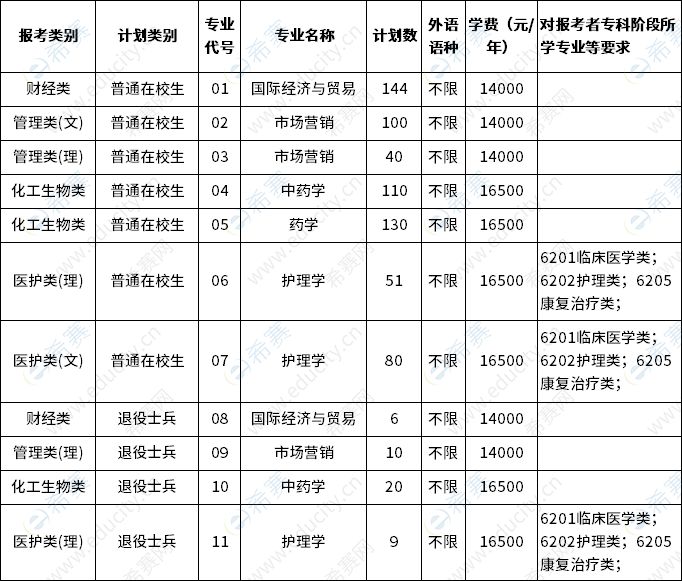 招生計(jì)劃