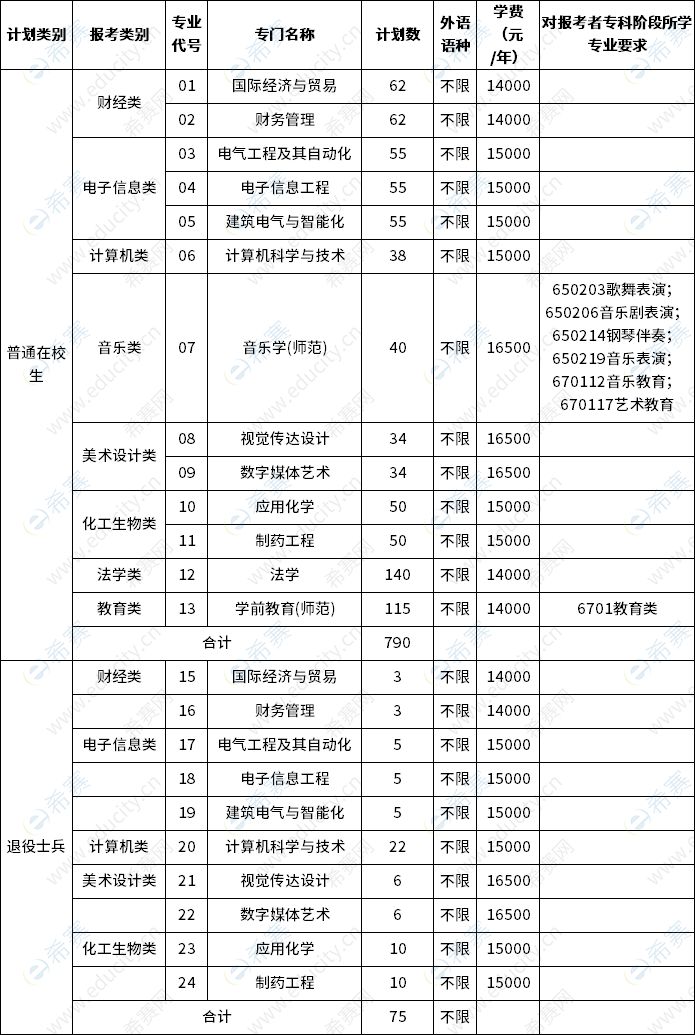 招生计划