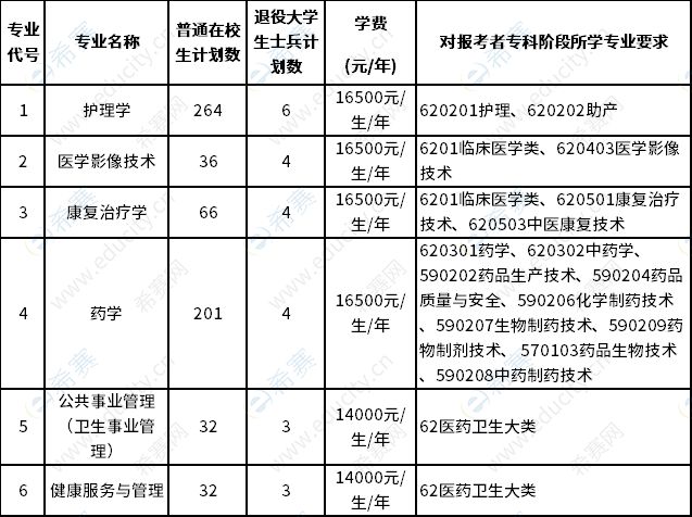 招生專業(yè)和計(jì)劃