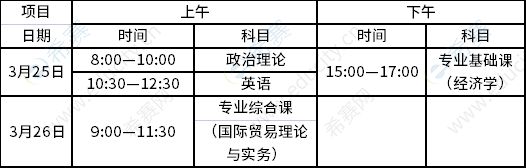 廣東省2023年普通專(zhuān)升本招生考試時(shí)間表