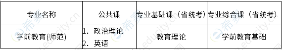 肇慶學(xué)院2023年普通專升本招生專業(yè)考試科目