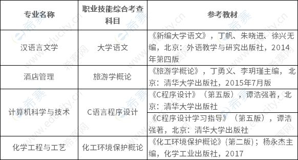 專業(yè)的綜合考查科目及參考教材