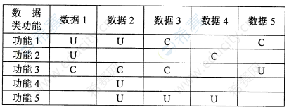 2022年10月自考00051管理系統(tǒng)中計(jì)算機(jī)應(yīng)用真題試卷