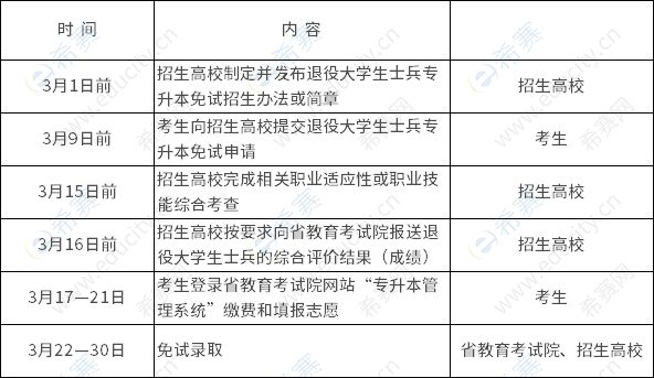 2023年江西退役士兵專升本免試招生工作安排