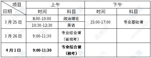 仲恺农业工程学院2023年普通专升本招生考试时间表