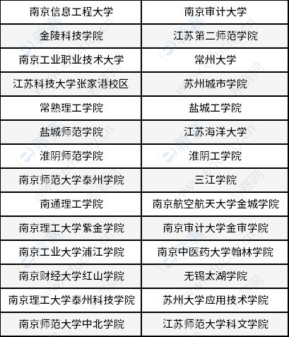 聯(lián)考委組成單位