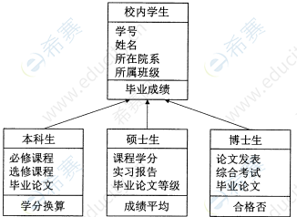 2022年10月自考00051管理系統(tǒng)中計算機應用真題試卷