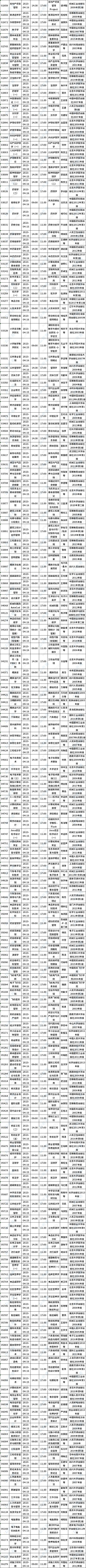 四川省2023年4月自考考試課程簡(jiǎn)表