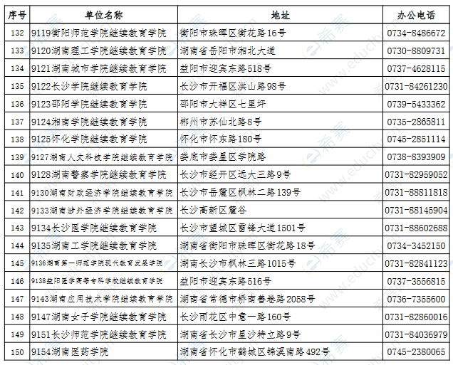 2023湖南成人自考管理部门联系方式4.png