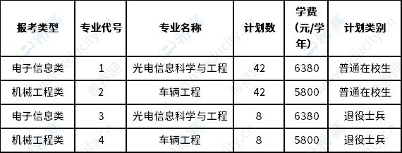 招生專業(yè)與計(jì)劃