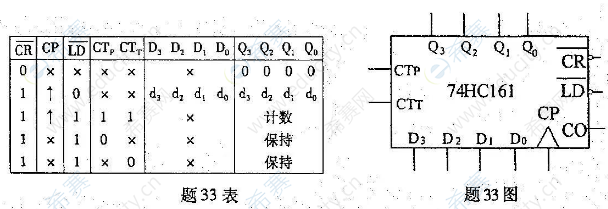 2022年4月自考02234電子技術基礎(一)真題試卷